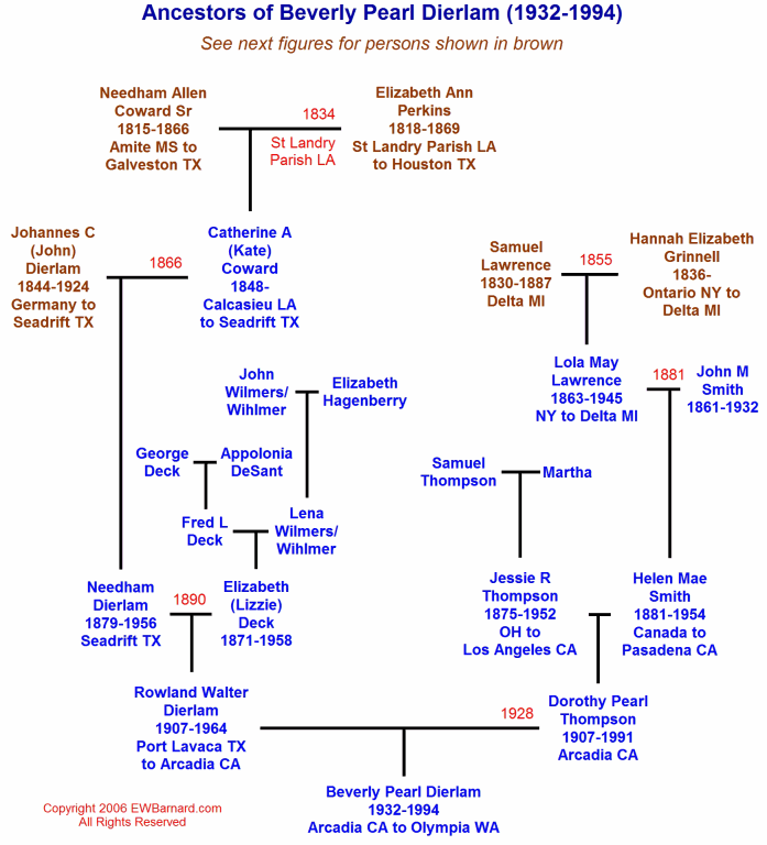 Ancestors of Beverly Pearl Dierlam (1932-1994)