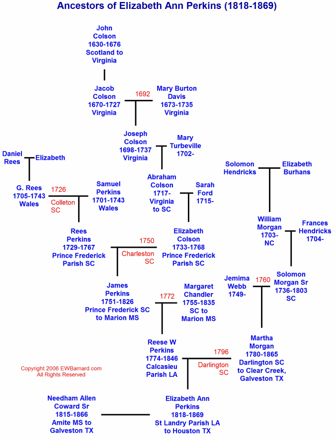 Ancestors of Elizabeth Ann Perkins (1818-1869)