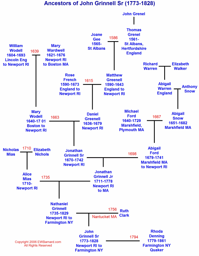 Ancestors of John Grinnell Sr (1773-1828)