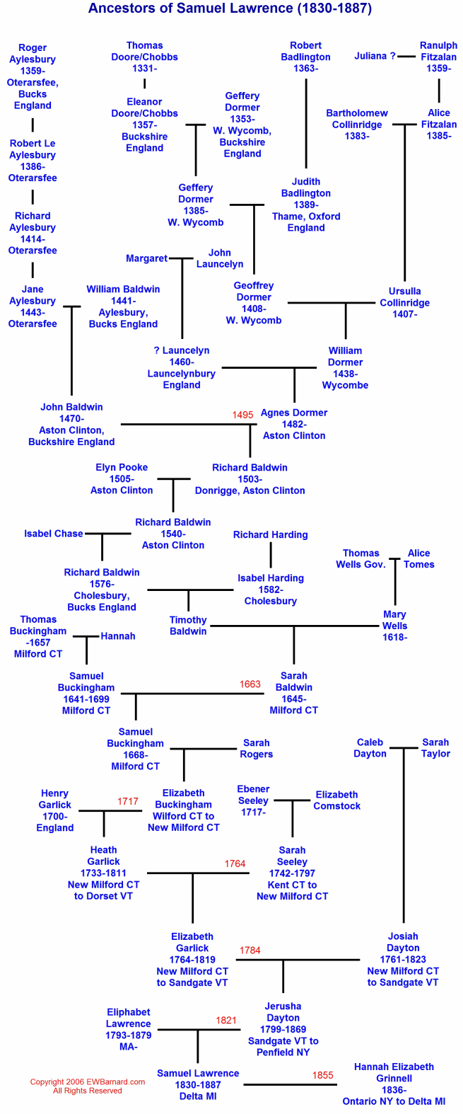 Ancestors of Samuel Lawrence (1830-1887)